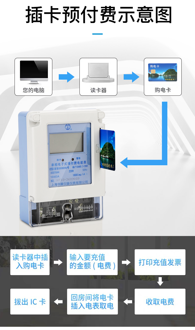 单相电子式预付费物业款智能电表 新系统DDSY液晶显示屏卡表 出租房空调房防窃电插卡电表