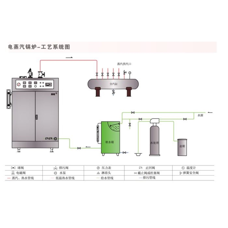 鹤壁电蒸汽发生器_威能制药用蒸汽发生器_A级锅炉厂家供应