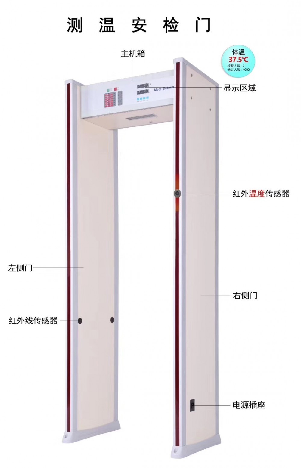 日照高铁机场通道式体温安检,日照工地工厂测温安检门 小区人员进出测温安全门 学校体温检测门,威海测温安检门厂