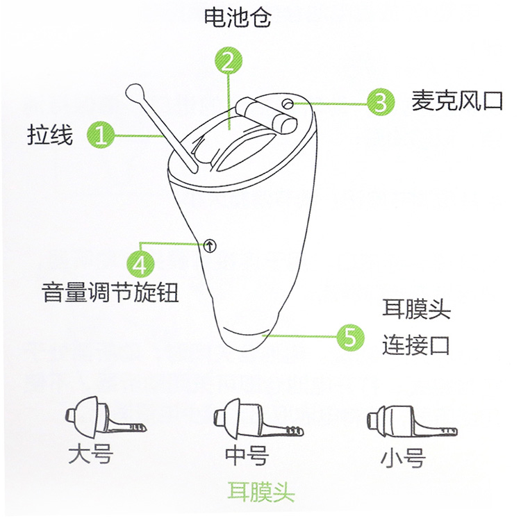 质优价廉的助听器 现货供应儿童助听器 儿童助听器价格