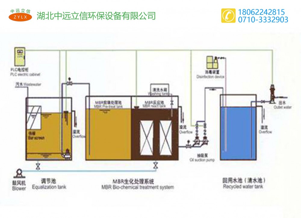 武汉优质污水治理装置_宜昌环保废水处理设备_襄阳污水设备生产厂家