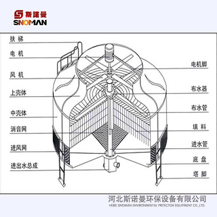 源头厂家直销机械及设备制冷设备各种尺寸FRP玻璃钢冷却塔质量保证可量大从优