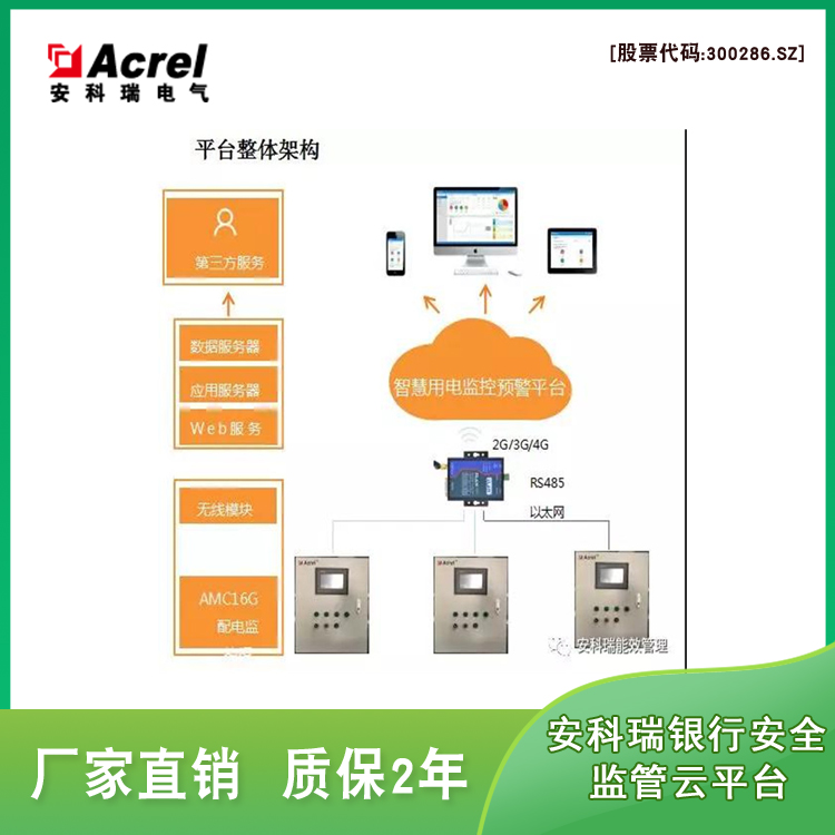 江西工商银行银行网点安全用电管理 AcrelCloud6500