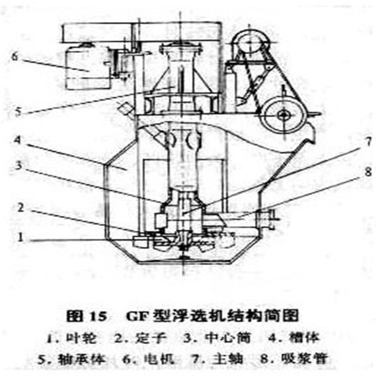 ##选矿设备耐磨尼龙叶轮盖板浮选机选矿塑料配件选矿配件物美价廉
