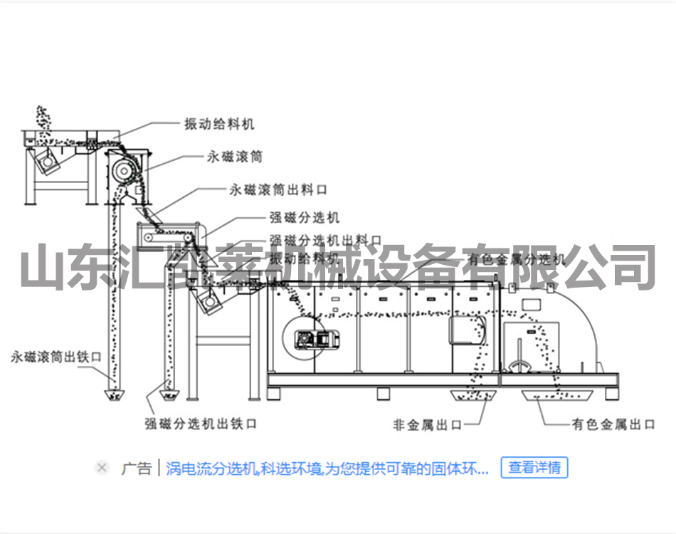 涡电流分选机 金属废钢破碎料分选机定制加工厂家 有色金属分选机