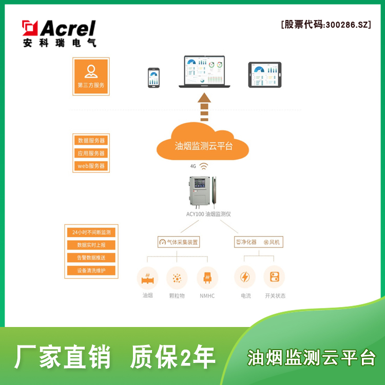 山东省东营市饮食油烟排放标准Acrel Cloud3500饮食业油烟浓度在线监控系统