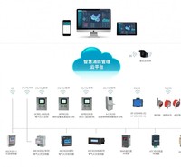 AcrelCloud-6800智慧消防管理云平台安科瑞厂家自研