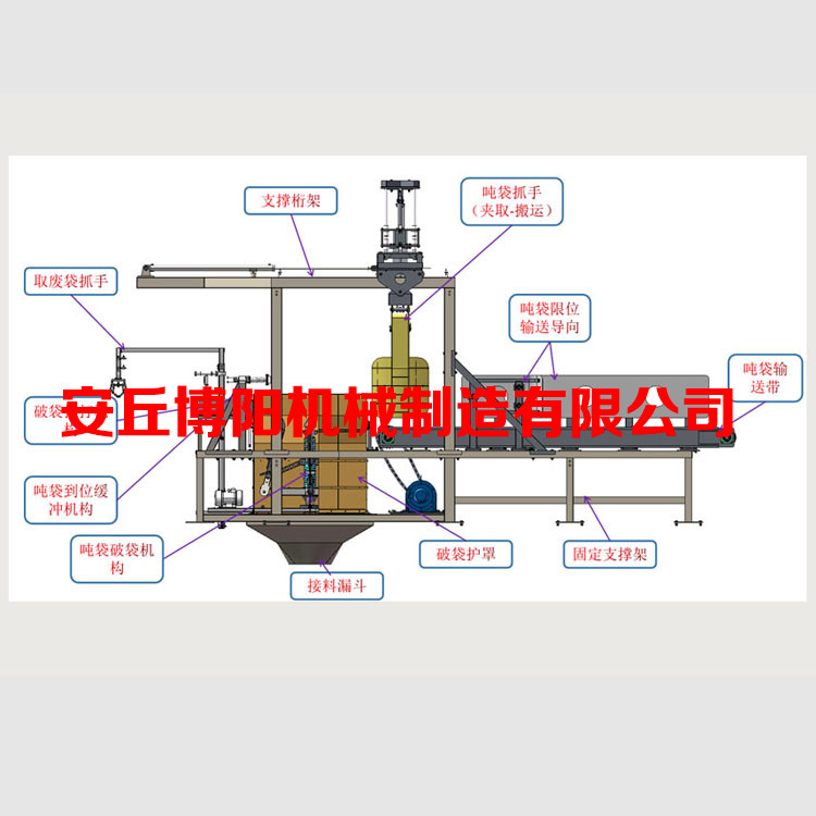 微肥智能吨袋破包机_自动化吨袋拆包机_吨袋拆袋机厂家