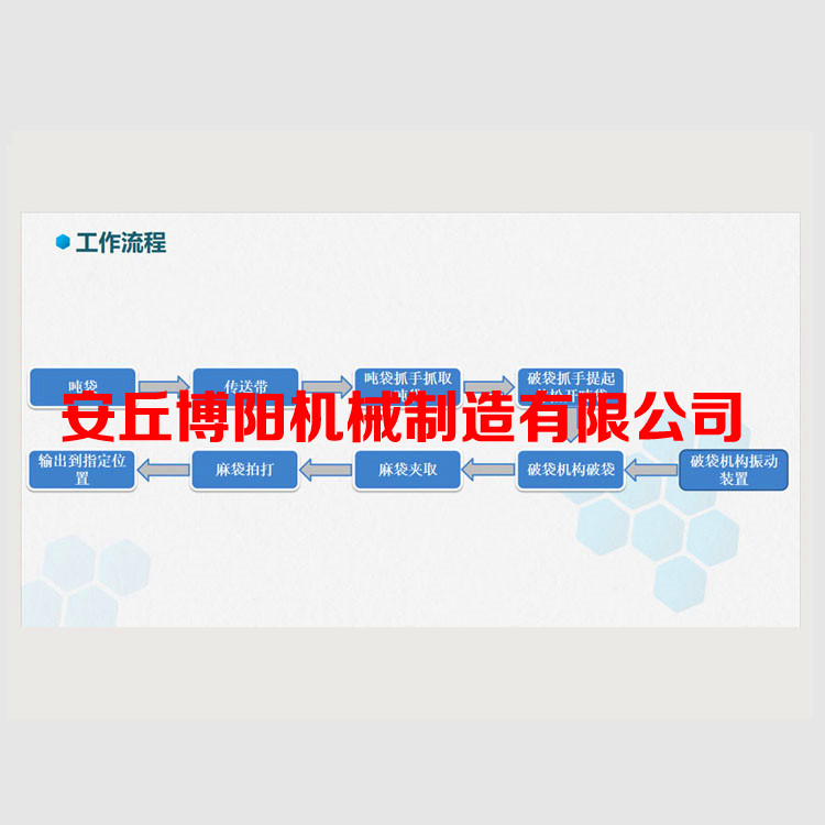 50kg硅微粉装车机_机械手全自动装车机_智能装车码垛机