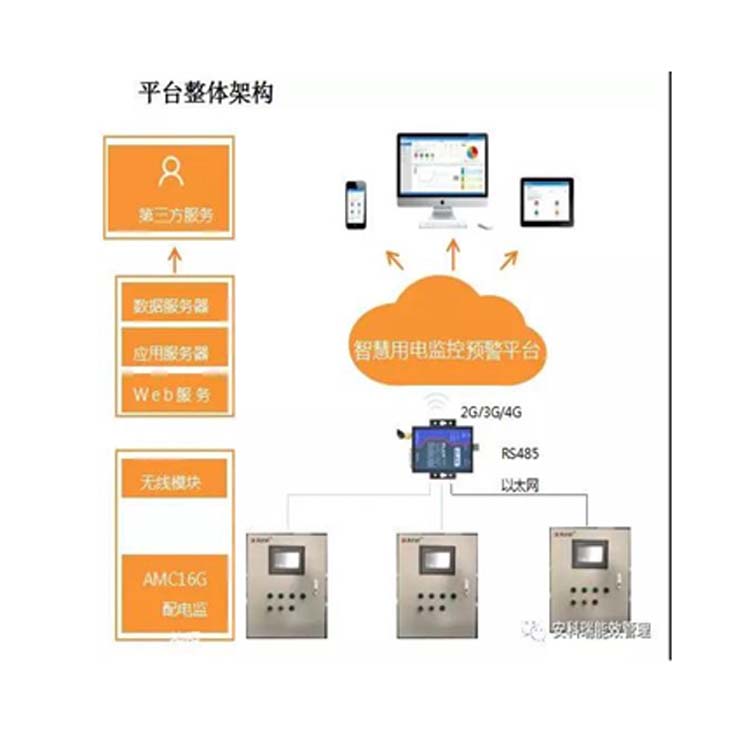 河南工商银行 自助银行用电管理 AcrelCloud6500