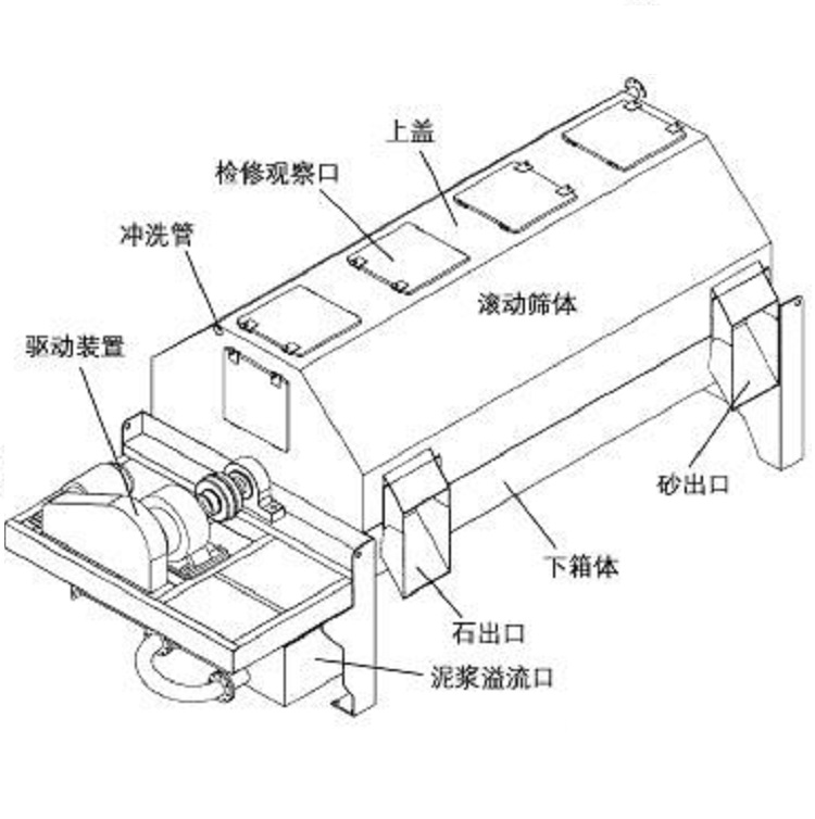直销滚筒砂石分离机 新型砂石分离机供应商
