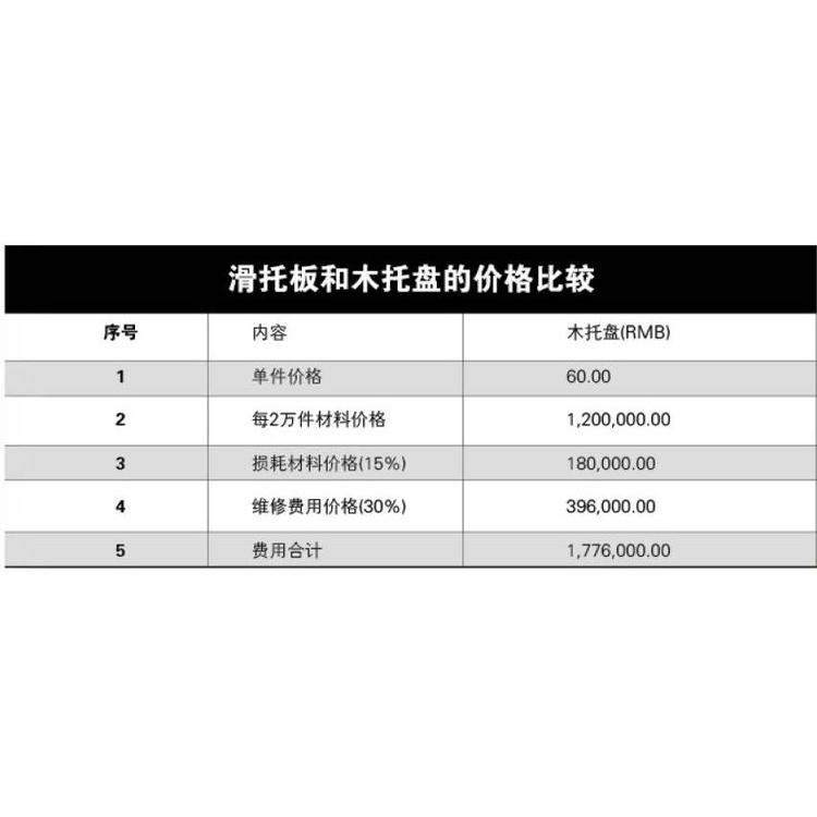 各大牛皮纸二面或四面进叉 滑托盘品牌 叉车推拉器纸滑板供应