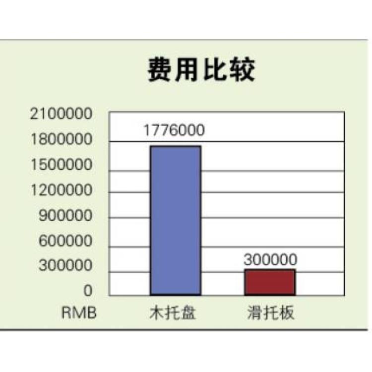 滑动1500（kg）滑托盘价格 纸滑拖板图片