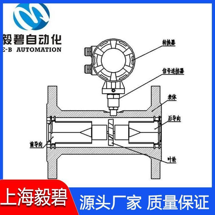 法兰连接涡轮流量计型号齐全 通讯涡轮流量计现货供应