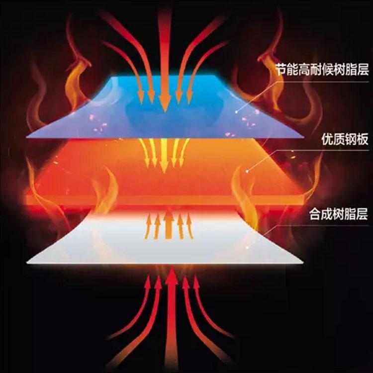 辽宁氟塑防腐瓦 防腐卷材耐热保温 塑钢耐腐板耐热保温
