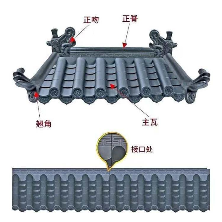 廊坊墙头瓦厂家 合成瓦价格