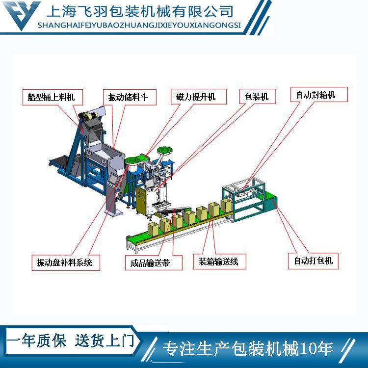 螺丝装箱机 全自动五金装箱机 螺母垫片装箱机 紧固件装箱机