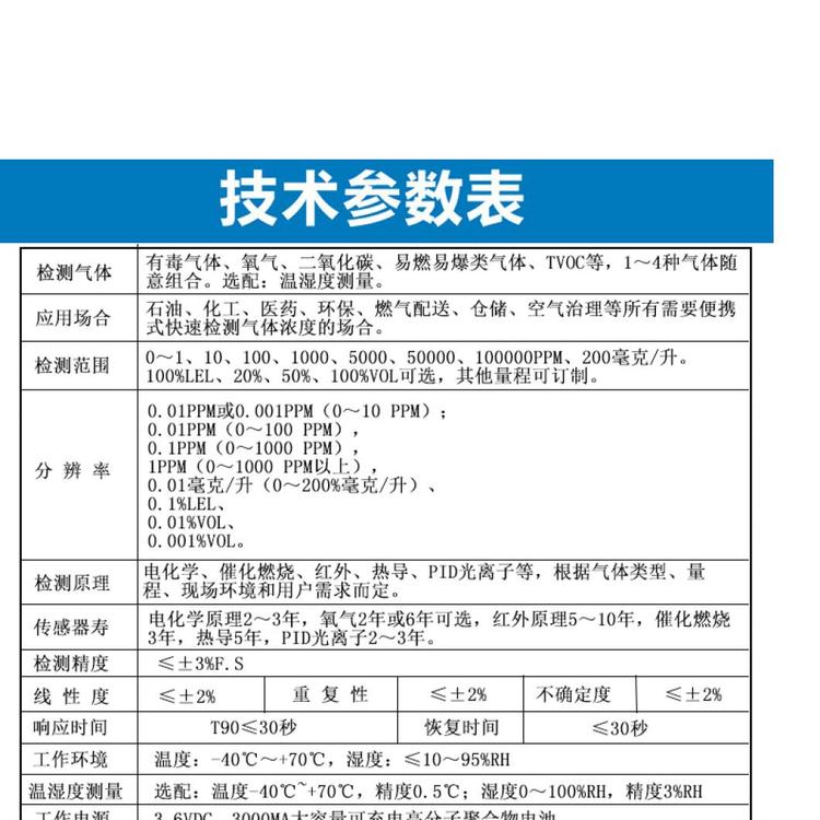 隧道施工必备气体检测仪| 气体测定仪厂家直供