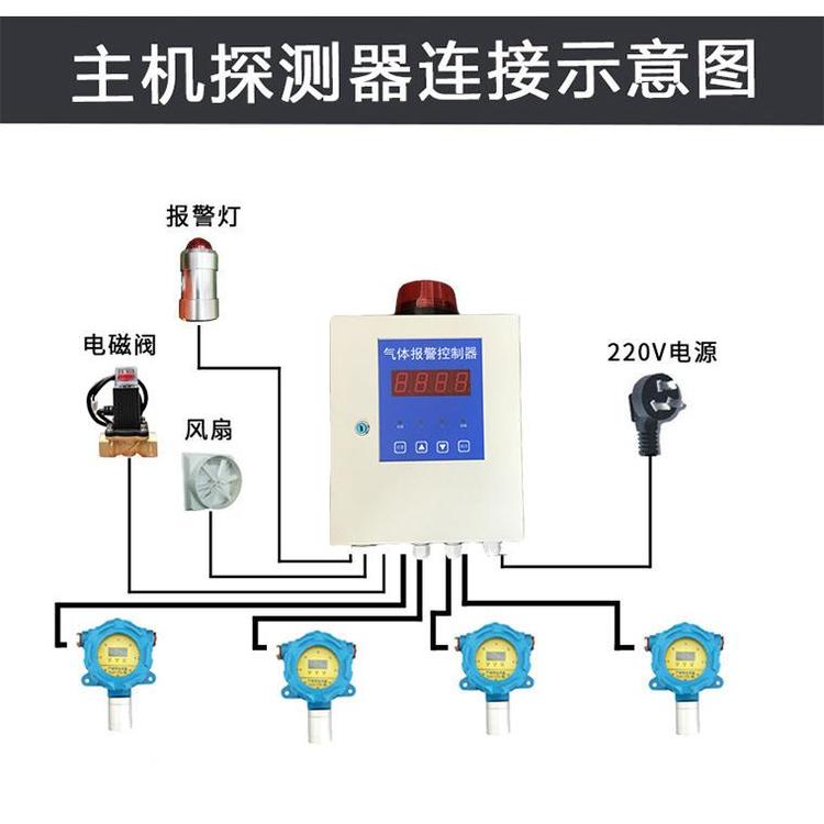 污水污泥处理厂专用24V气体探测器气体泄漏报警器生产厂家