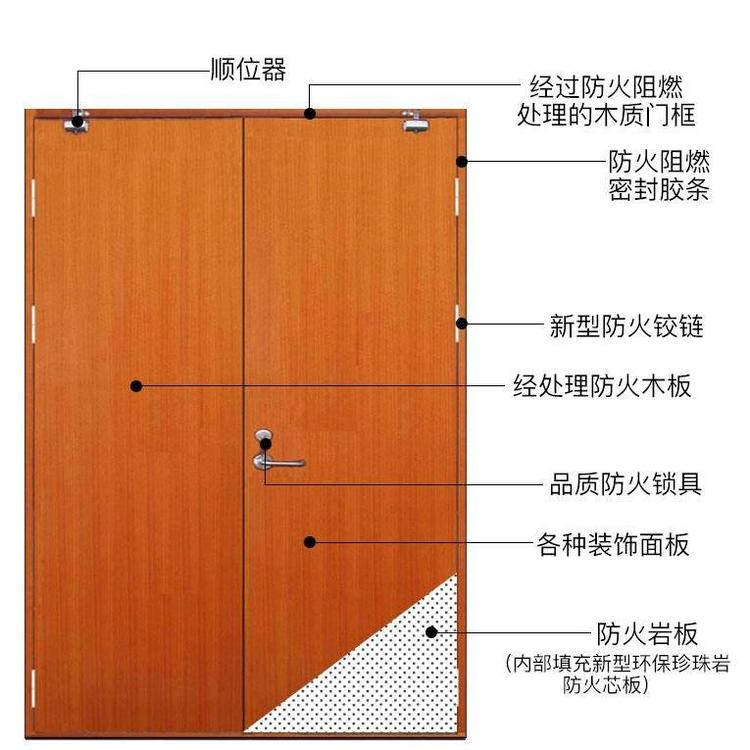 贺钰金属制品手动可定制木质防火门厂家 高端木质防火门价格优惠