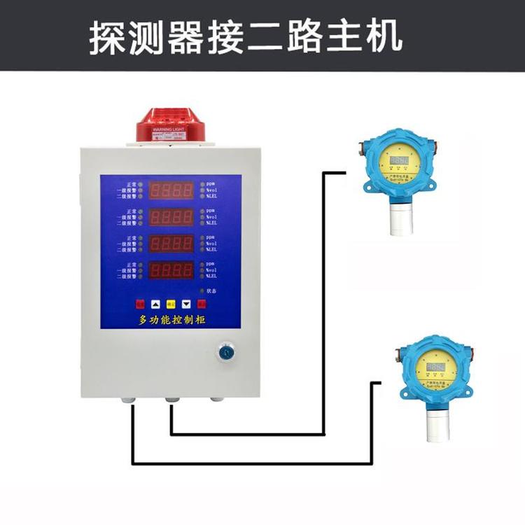 矿用 一氧化碳气体探测器批发 壁挂气体报警器生产厂家