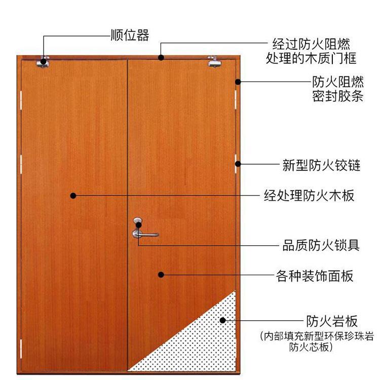 沈阳木质防火门厂家支持订购 沈阳防火门价格优惠