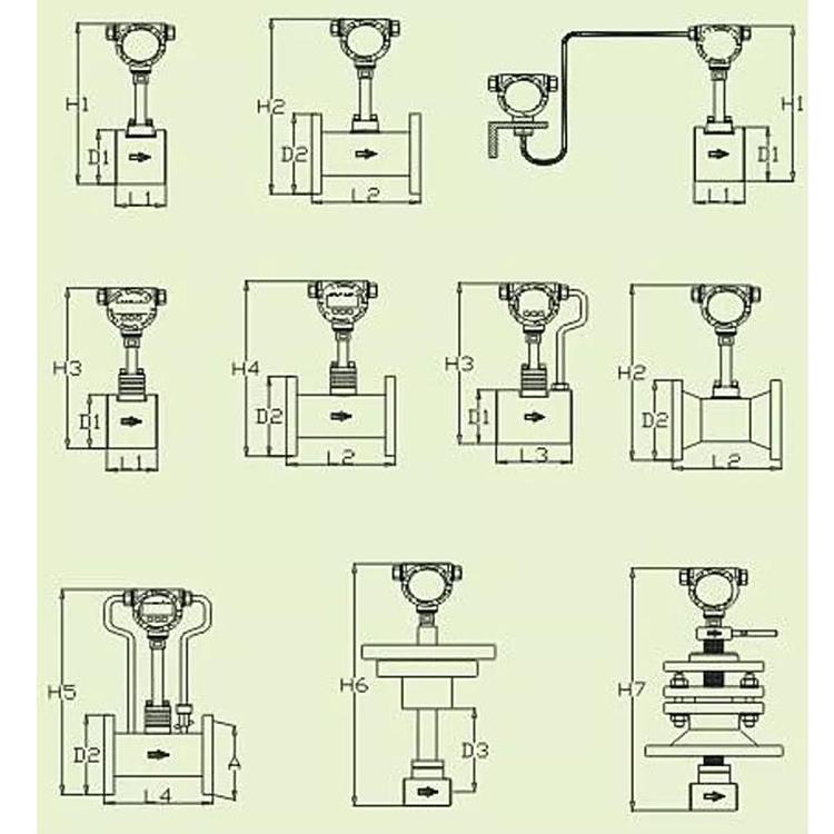 DYLU DYLUG DYLUC型涡街流量传感器