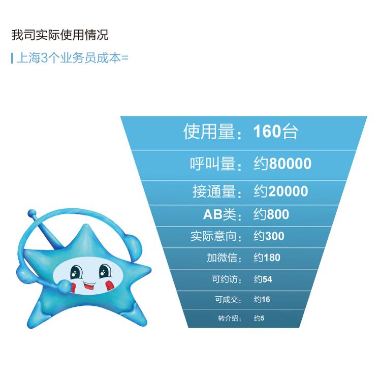 智能呼叫系统_外呼系统_外呼机器人_自动批量拨号_电销机器人