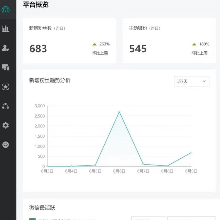 朋友圈群发 主动吸粉 粉丝管理 工作微信监管