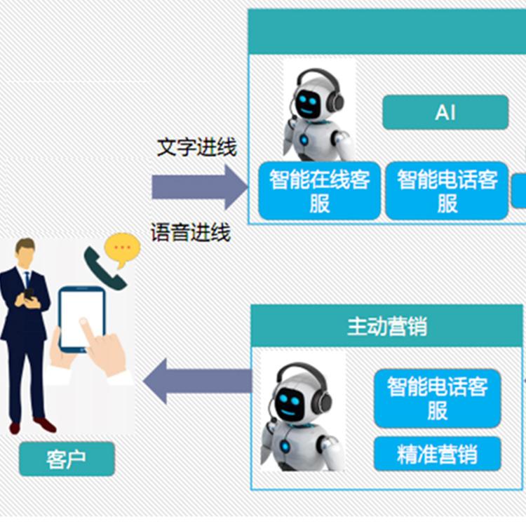 精准客户筛选 准确客户画像 电信信息流 运营商合作资源