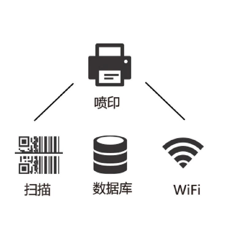 手持喷码机_全自动喷码机_纸箱喷码机