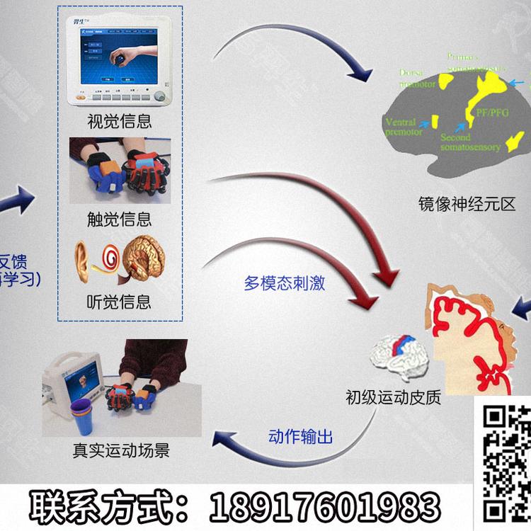 关节训练仪 气动手康复 气动式手腕训练仪 手功能康复