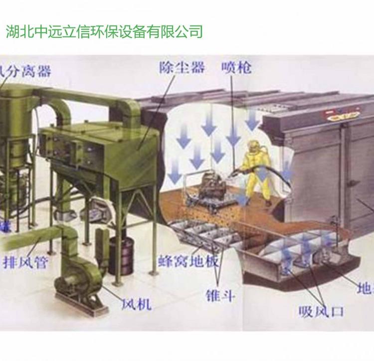 襄阳喷砂房_喷砂房制造厂家_武汉喷砂房_自动控制机械回收喷砂房_节能环保自动喷砂房