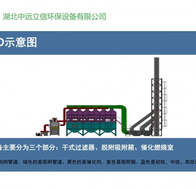 催化燃烧装置生产厂家_废气净化襄阳催化燃烧_武汉催化燃烧装置_郑州催化燃烧装置_河南催化燃烧装置