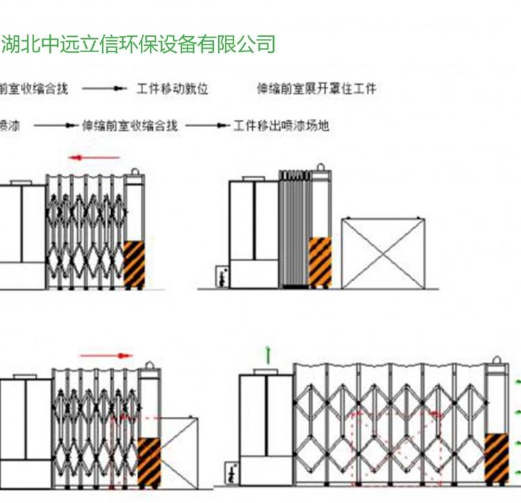 襄阳伸缩移动房_环保伸缩移动房_襄阳伸缩移动房生产厂家_武汉环保伸缩移动房