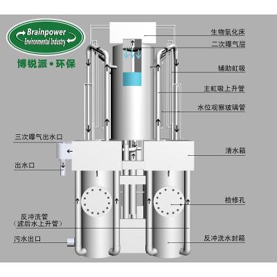 陕西景观湖水处理设备 