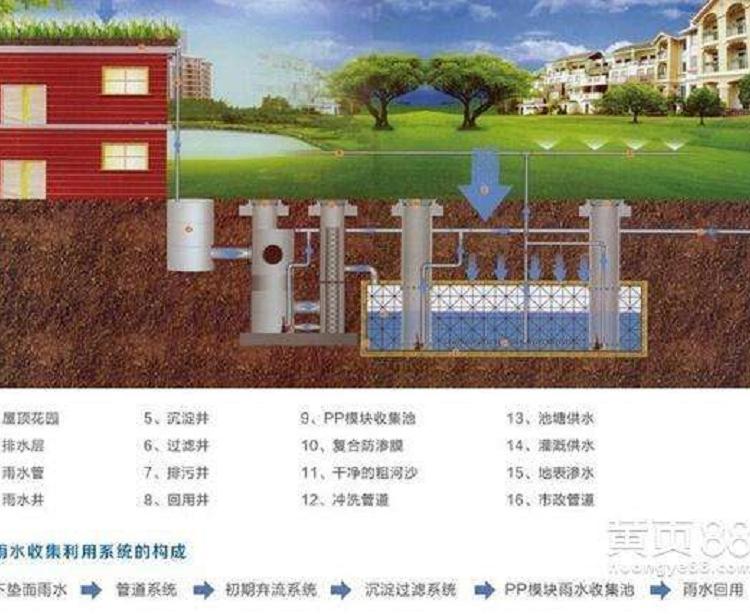 陕西中水回用设备    陕西生活污水处理设备