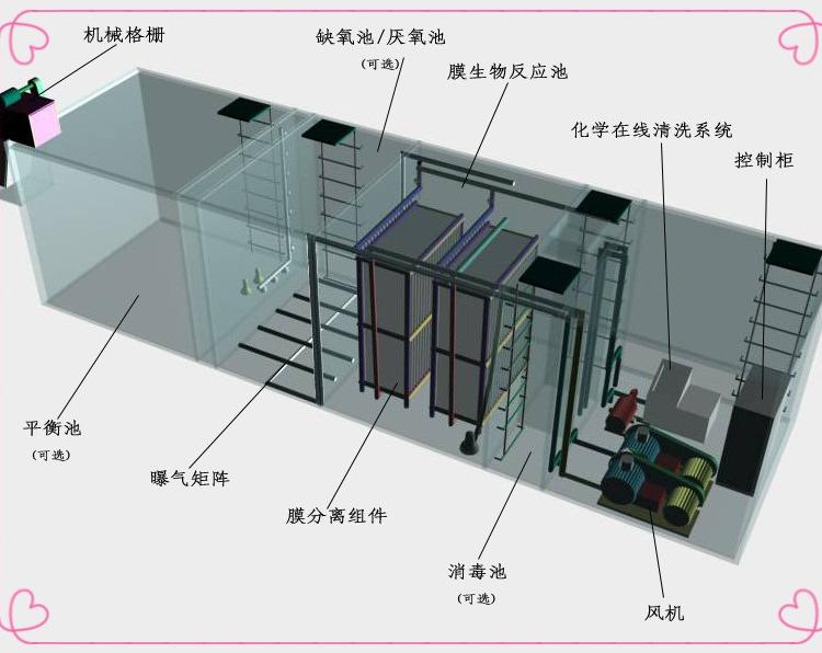陕西高速路服务区污水处理设备 陕西景区服务区污水处理设备  陕西生活污水处理