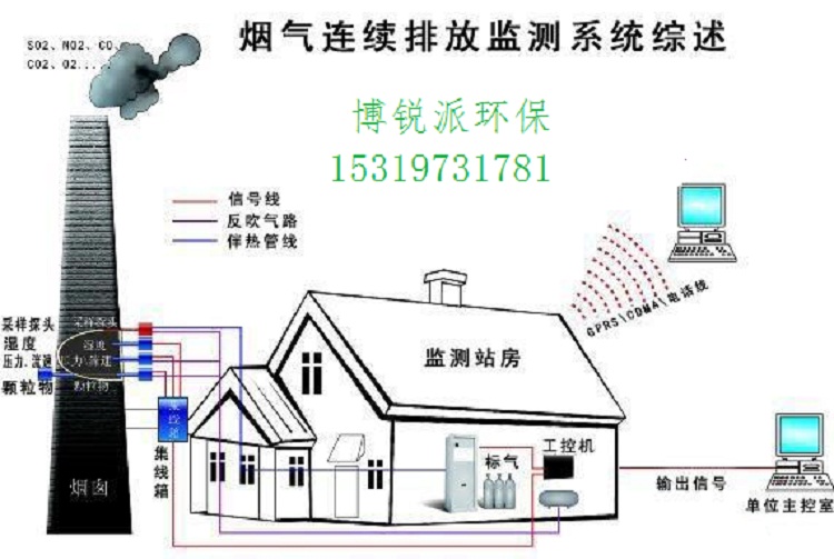 环保在线监测  污水在线监测  废气在线监测  监控设备