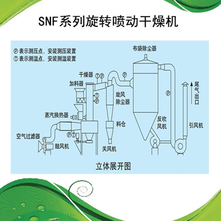 旋转喷动干燥机旋转闪蒸干燥机干燥器供应 南通 上海 苏州 常州 无锡 杭州 嘉兴 广州 深圳等地