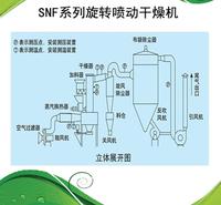 旋转喷动干燥机旋转闪蒸干燥机干燥器供应 南通 上海 苏州 常州 无锡 杭州 嘉兴 广州 深圳等地