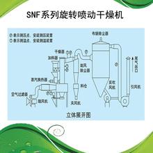 旋转喷动干燥机旋转闪蒸干燥机干燥器供应 南通 上海 苏州 常州 无锡 杭州 嘉兴 广州 深圳等地