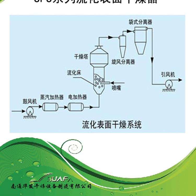 流化表面干燥机供应 南通 上海 浙江 苏州 杭州 浙江 广州 深圳 南京 常州等地