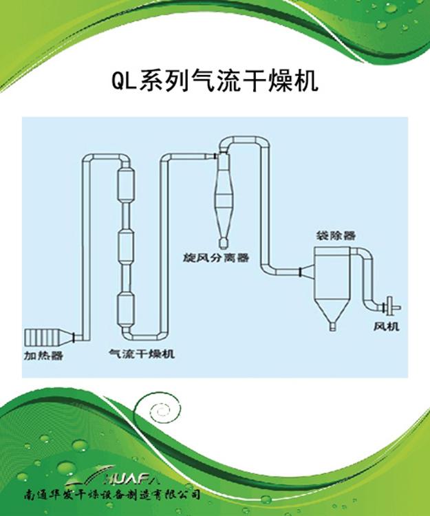 气流干燥机供应 南通 上海 南京 苏州 杭州 义乌 广州 深圳 青岛 天津等地