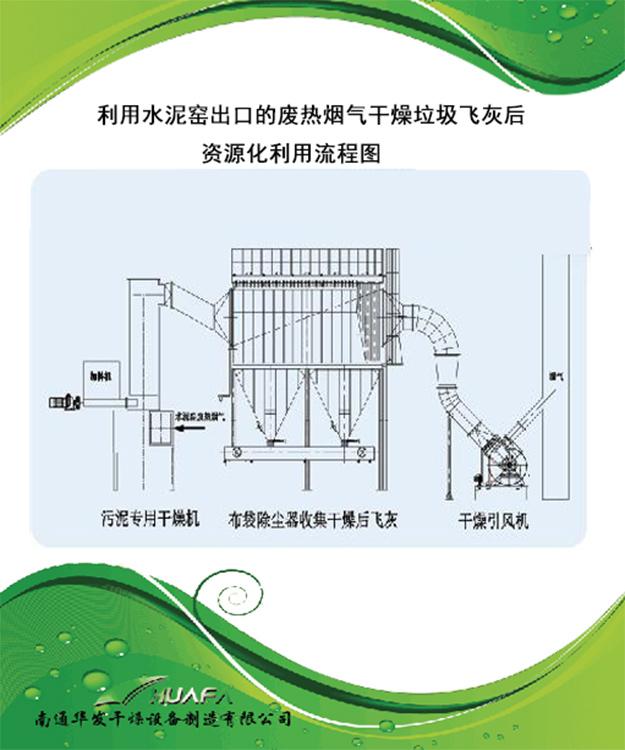 干燥设备供应南通 南京 苏州 无锡 常州 镇江 扬州 盐城等利用水泥窑烟气干化垃圾飞灰做水泥添加剂