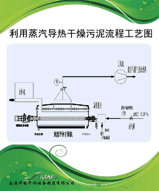 干燥设备供应杭州 义乌 宁波 温州 嘉兴 湖州 绍兴等 利用蒸汽干化污泥