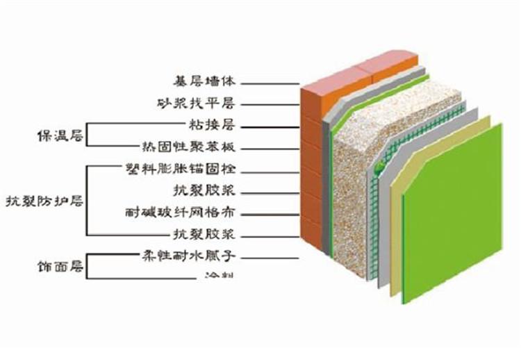 四川成都热固型聚苯颗粒板厂家销售批发价格