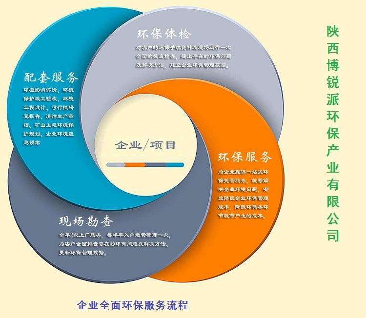 渭南环境影响评价 环境影响评审单位 资质齐全经验丰富有评审专家团队