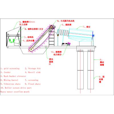 淘金设备-淘金设备定制-淘金设备出口-五湖-价格低-质量优