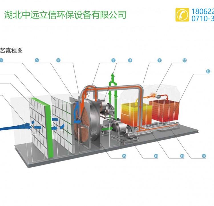 湖北催化燃烧（RTO）_襄阳催化燃烧装置生产厂家_武汉催化燃烧净化设备